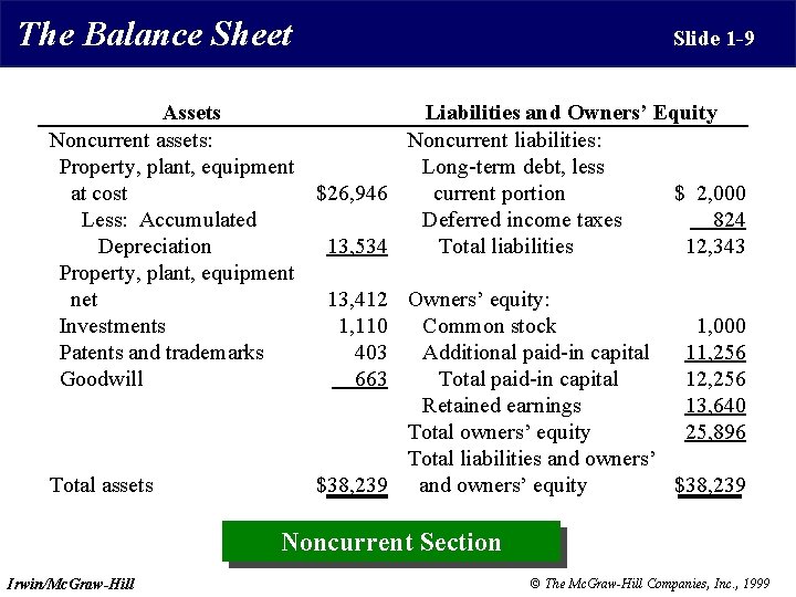 The Balance Sheet Slide 1 -9 Assets Liabilities and Owners’ Equity Noncurrent assets: Noncurrent