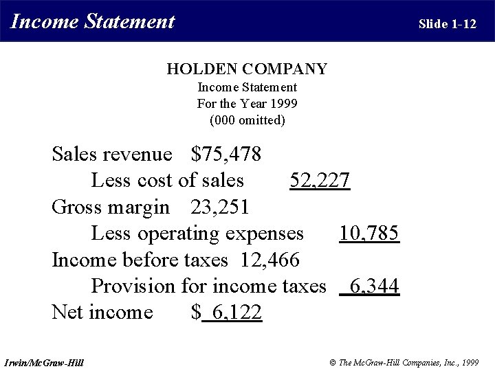 Income Statement Slide 1 -12 HOLDEN COMPANY Income Statement For the Year 1999 (000