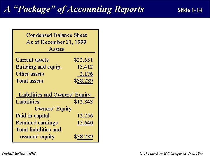 A “Package” of Accounting Reports Slide 1 -14 Condensed Balance Sheet As of December