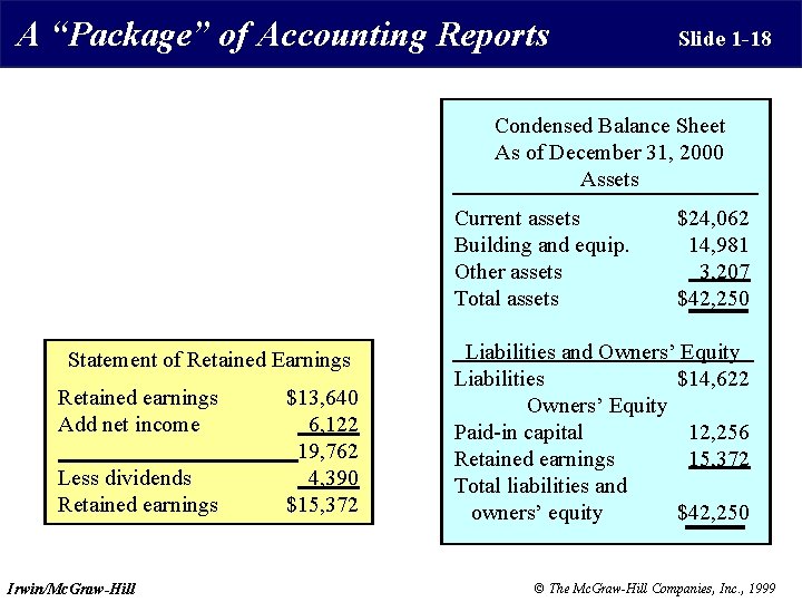 A “Package” of Accounting Reports Slide 1 -18 Condensed Balance Sheet As of December