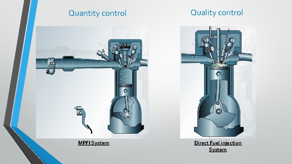 Quantity control MPFI System Quality control Direct Fuel injection System 