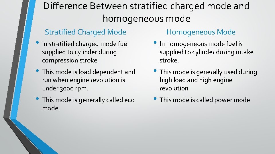 Difference Between stratified charged mode and homogeneous mode Stratified Charged Mode Homogeneous Mode •