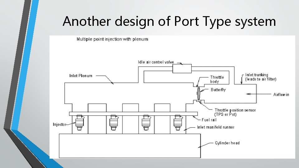 Another design of Port Type system 