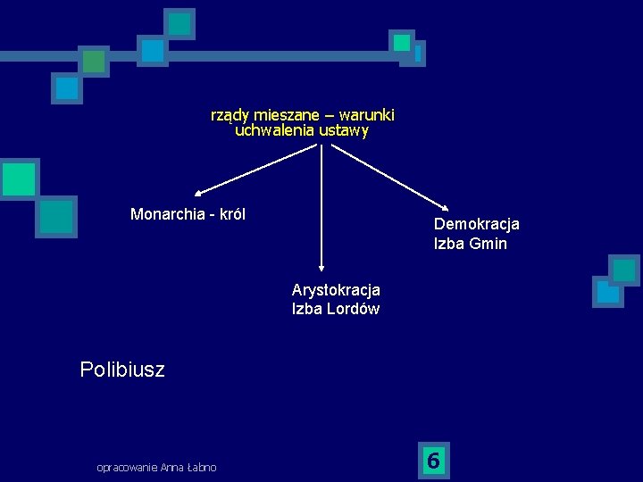 rządy mieszane – warunki uchwalenia ustawy Monarchia - król Demokracja Izba Gmin Arystokracja Izba rządy mieszane – warunki uchwalenia ustawy Monarchia - król Demokracja Izba Gmin Arystokracja Izba