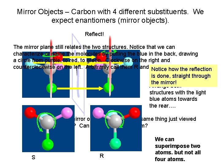 Mirror Objects – Carbon with 4 different substituents. We expect enantiomers (mirror objects). Reflect! Mirror Objects – Carbon with 4 different substituents. We expect enantiomers (mirror objects). Reflect!