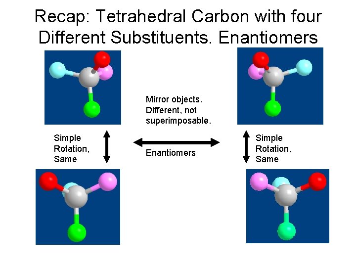 Recap: Tetrahedral Carbon with four Different Substituents. Enantiomers Mirror objects. Different, not superimposable. Simple Recap: Tetrahedral Carbon with four Different Substituents. Enantiomers Mirror objects. Different, not superimposable. Simple