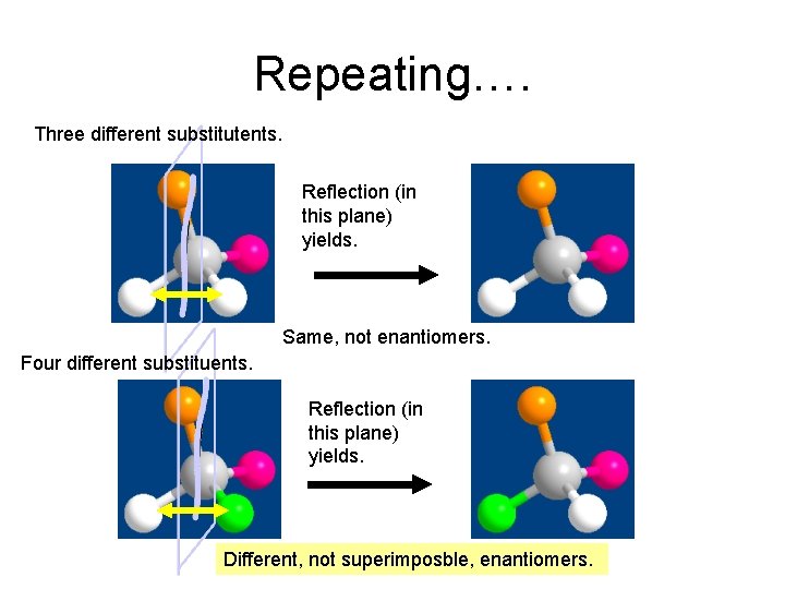 Repeating…. Three different substitutents. Reflection (in this plane) yields. Same, not enantiomers. Four different Repeating…. Three different substitutents. Reflection (in this plane) yields. Same, not enantiomers. Four different