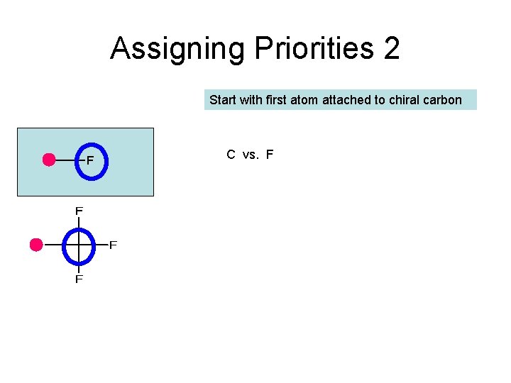 Assigning Priorities 2 Start with first atom attached to chiral carbon C vs. F Assigning Priorities 2 Start with first atom attached to chiral carbon C vs. F