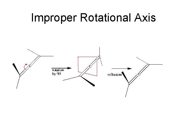 Improper Rotational Axis Improper Rotational Axis