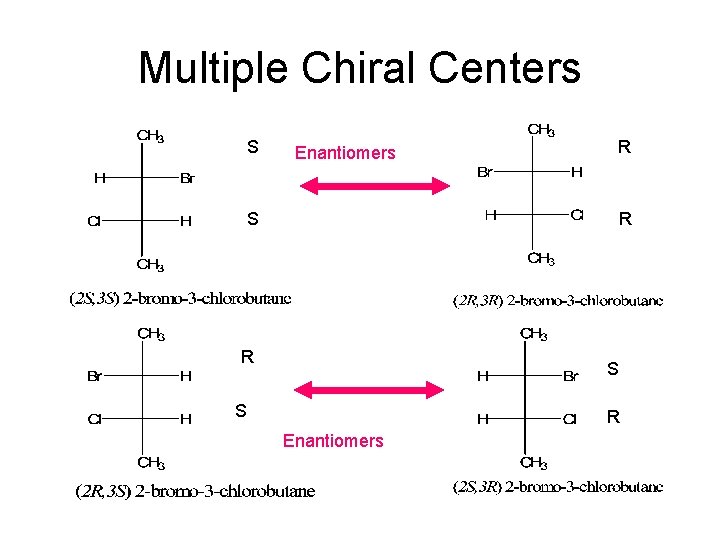 Multiple Chiral Centers S Enantiomers R S R R S S R Enantiomers Multiple Chiral Centers S Enantiomers R S R R S S R Enantiomers