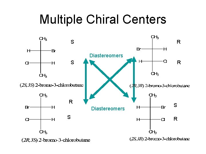 Multiple Chiral Centers S R Diastereomers S R R Diastereomers S S R Multiple Chiral Centers S R Diastereomers S R R Diastereomers S S R