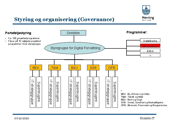 Styring og organisering (Governance) Porteføljestyring Programmer: Direktion • Ca. 100 projekter/programmer • Fokus på