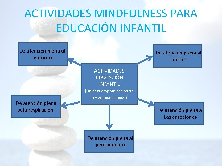 ACTIVIDADES MINDFULNESS PARA EDUCACIÓN INFANTIL De atención plena al entorno De atención plena al ACTIVIDADES MINDFULNESS PARA EDUCACIÓN INFANTIL De atención plena al entorno De atención plena al