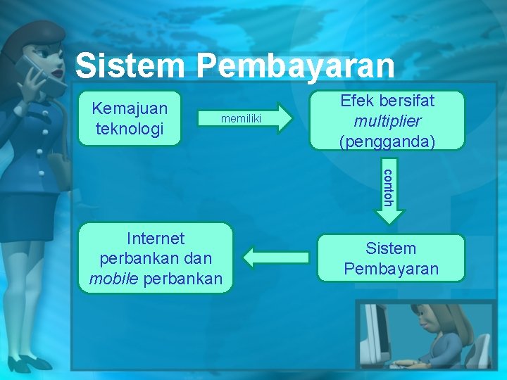 Sistem Pembayaran Kemajuan teknologi memiliki Efek bersifat multiplier (pengganda) contoh Internet perbankan dan mobile