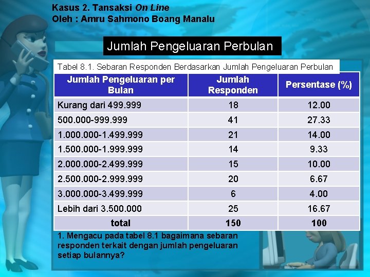 Kasus 2. Tansaksi On Line Oleh : Amru Sahmono Boang Manalu Jumlah Pengeluaran Perbulan