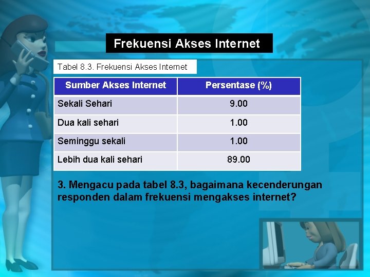 Frekuensi Akses Internet Tabel 8. 3. Frekuensi Akses Internet Sumber Akses Internet Persentase (%)