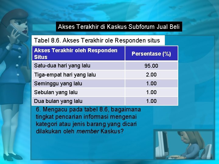 Akses Terakhir di Kaskus Subforum Jual Beli Tabel 8. 6. Akses Terakhir ole Responden