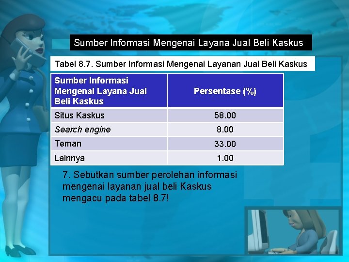 Sumber Informasi Mengenai Layana Jual Beli Kaskus Tabel 8. 7. Sumber Informasi Mengenai Layanan