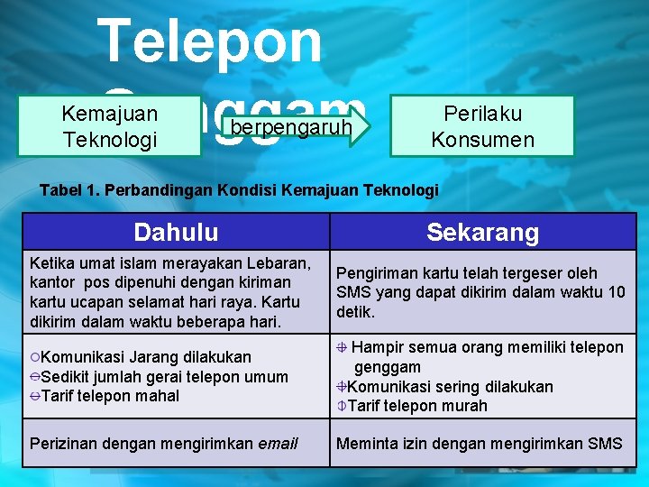 Telepon Genggam Kemajuan Teknologi berpengaruh Perilaku Konsumen Tabel 1. Perbandingan Kondisi Kemajuan Teknologi Dahulu
