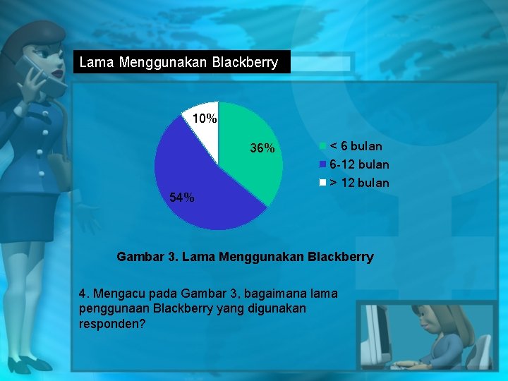 Lama Menggunakan Blackberry 10% 36% < 6 bulan 6 -12 bulan > 12 bulan