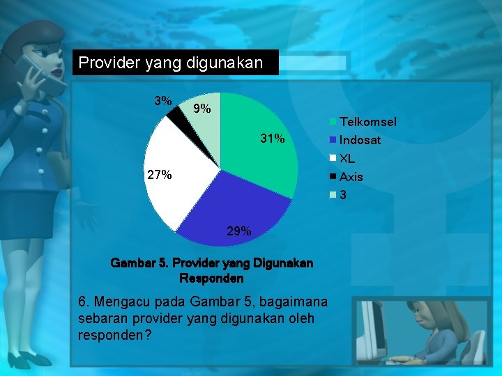 Provider yang digunakan 3% 9% 31% 27% 29% Gambar 5. Provider yang Digunakan Responden