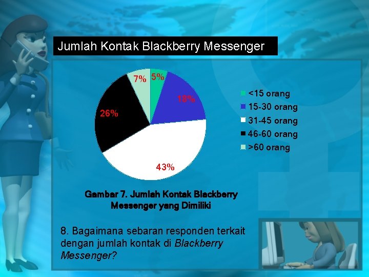 Jumlah Kontak Blackberry Messenger 7% 5% 18% 26% 43% Gambar 7. Jumlah Kontak Blackberry