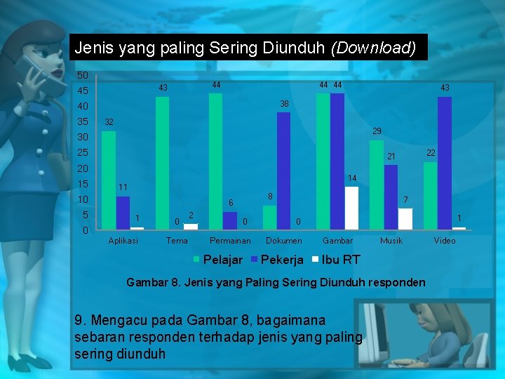 Jenis yang paling Sering Diunduh (Download) 50 44 43 45 44 44 38 40