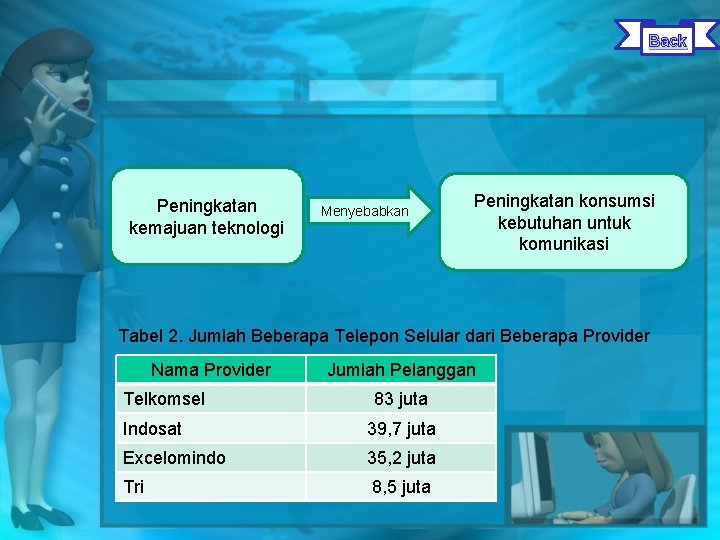 Back Peningkatan kemajuan teknologi Menyebabkan Peningkatan konsumsi kebutuhan untuk komunikasi Tabel 2. Jumlah Beberapa