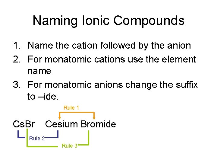 Naming Ionic Compounds 1. Name the cation followed by the anion 2. For monatomic