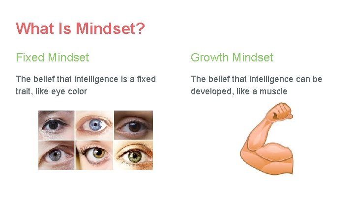 What Is Mindset? Fixed Mindset Growth Mindset The belief that intelligence is a fixed