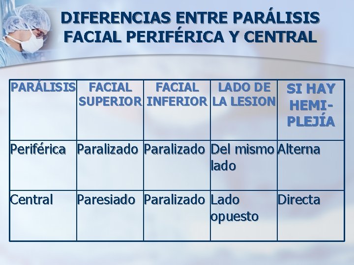 DIFERENCIAS ENTRE PARÁLISIS FACIAL PERIFÉRICA Y CENTRAL PARÁLISIS FACIAL LADO DE SI HAY SUPERIOR