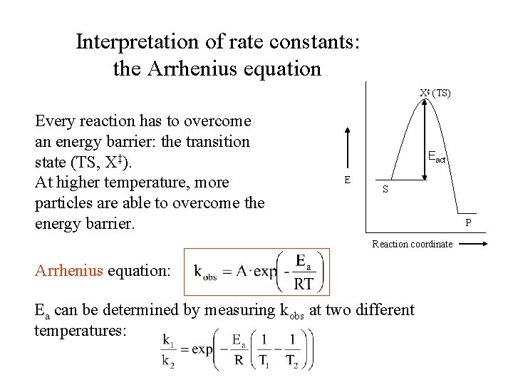 Interpretation of rate constants: the Arrhenius equation X‡ (TS) Every reaction has to overcome