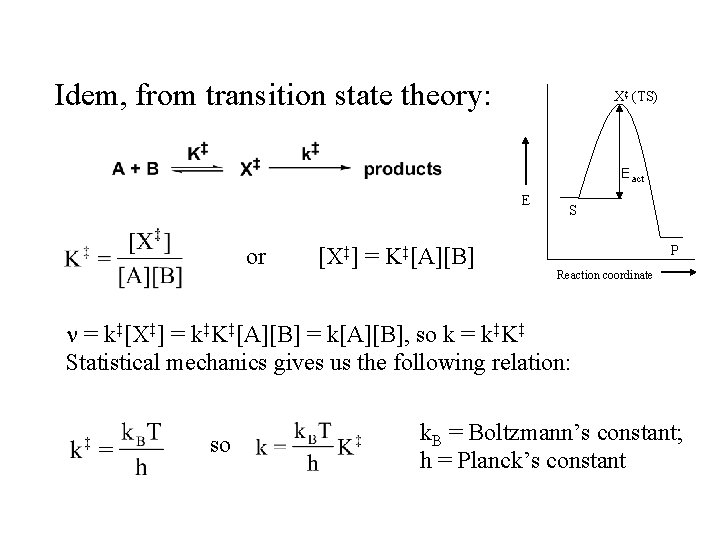 Idem, from transition state theory: X‡ (TS) Eact E or [X‡] = K‡[A][B] S