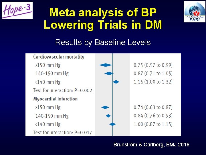 Meta analysis of BP Lowering Trials in DM Results by Baseline Levels Brunström & Meta analysis of BP Lowering Trials in DM Results by Baseline Levels Brunström &