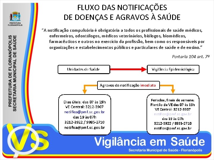 FLUXO DAS NOTIFICAÇÕES DE DOENÇAS E AGRAVOS À SAÚDE “A notificação compulsória é obrigatória