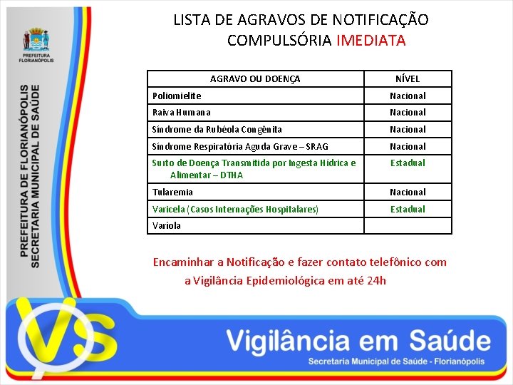 LISTA DE AGRAVOS DE NOTIFICAÇÃO COMPULSÓRIA IMEDIATA AGRAVO OU DOENÇA NÍVEL Poliomielite Nacional Raiva