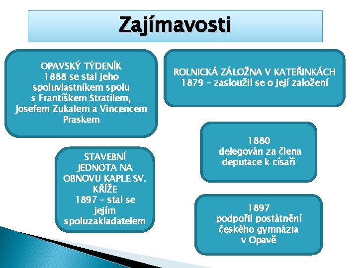 Zajímavosti OPAVSKÝ TÝDENÍK 1888 se stal jeho spoluvlastníkem spolu s Františkem Stratilem, Josefem Zukalem