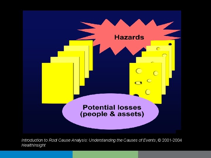 Introduction to Root Cause Analysis: Understanding the Causes of Events, © 2001 -2004 Health.