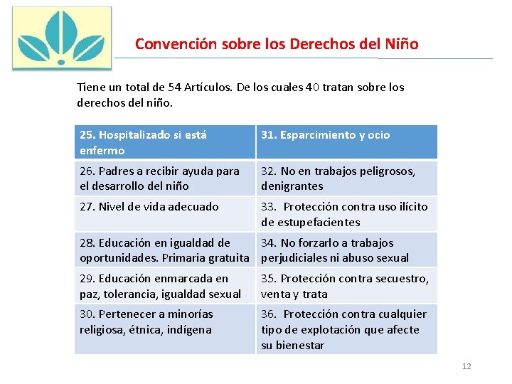 Convención sobre los Derechos del Niño Tiene un total de 54 Artículos. De los