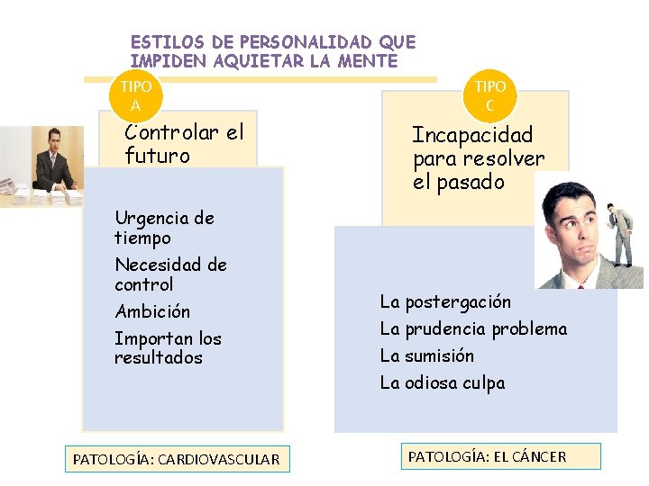 ESTILOS DE PERSONALIDAD QUE IMPIDEN AQUIETAR LA MENTE TIPO A Controlar el futuro Urgencia