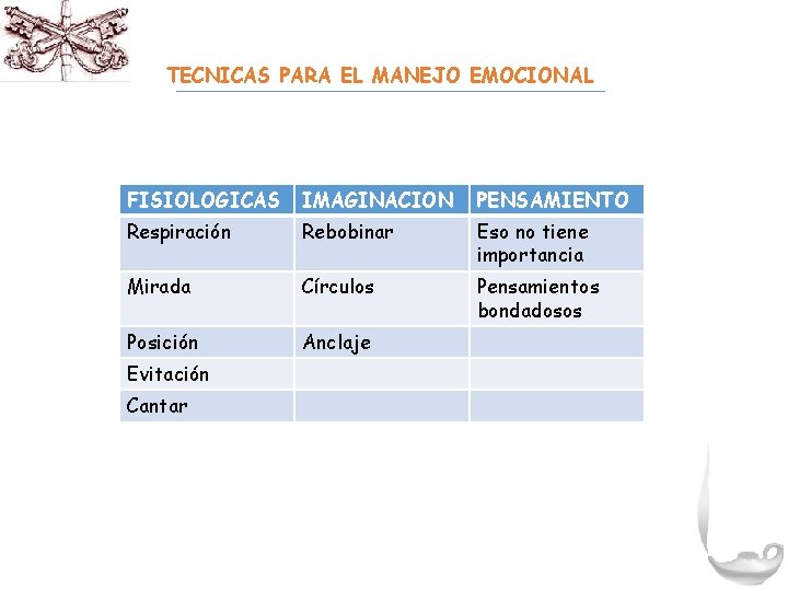 TECNICAS PARA EL MANEJO EMOCIONAL FISIOLOGICAS IMAGINACION PENSAMIENTO Respiración Rebobinar Eso no tiene importancia