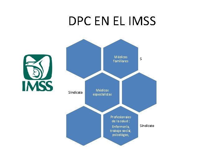 DPC EN EL IMSS Médicos familiares Sindicato S Médicos especialistas Profesionales de la salud
