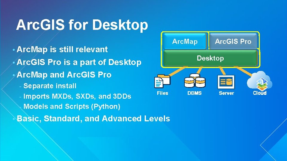 Arc. GIS for Desktop • Arc. Map • Arc. GIS Arc. Map is still