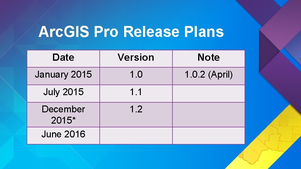 Arc. GIS Pro Release Plans Date Version Note January 2015 1. 0. 2 (April) Arc. GIS Pro Release Plans Date Version Note January 2015 1. 0. 2 (April)
