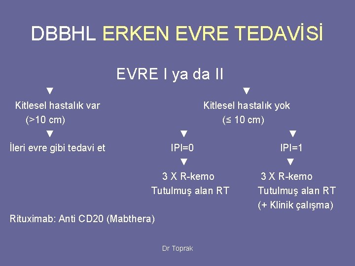 DBBHL ERKEN EVRE TEDAVİSİ EVRE I ya da II ▼ Kitlesel hastalık var (>10