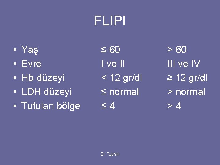 FLIPI • • • Yaş Evre Hb düzeyi LDH düzeyi Tutulan bölge ≤ 60