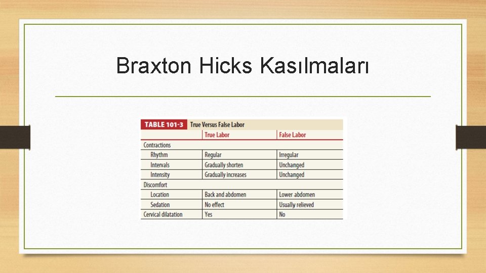 Braxton Hicks Kasılmaları 