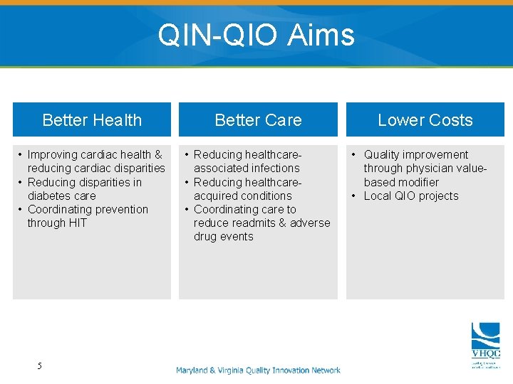 QIN-QIO Aims Better Health Better Care • Improving cardiac health & reducing cardiac disparities