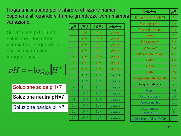 I logaritmi si usano per evitare di utilizzare numeri esponenziali quando si hanno grandezze