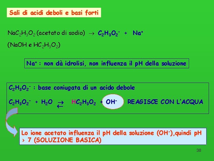 Sali di acidi deboli e basi forti Na. C 2 H 3 O 2